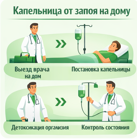 капельница от запоя в Боровичах в клинике Санати